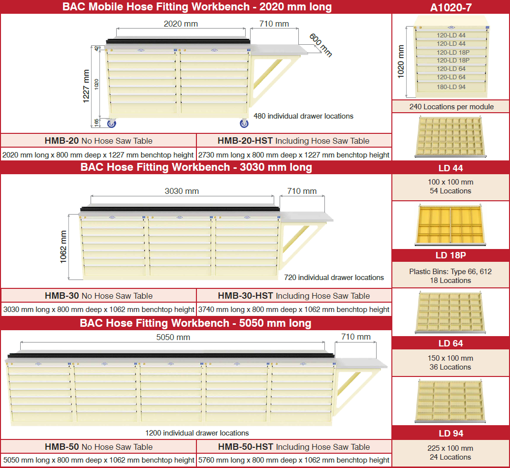 Standard HMB Series Hose Fittings Bench