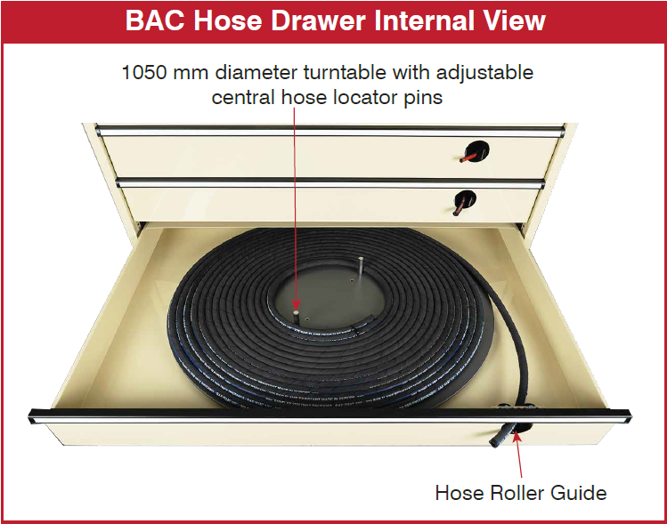 BAC Hose Drawer - Internal View - Type DH